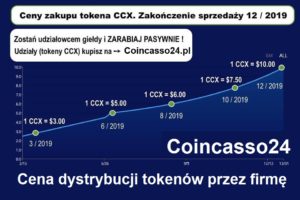 coincasso kupno tokenów ccx udziałów giełdy cena